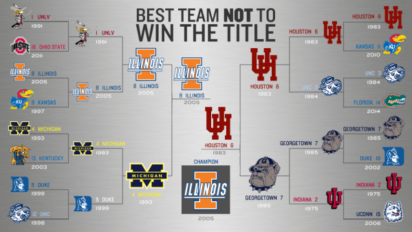 SI.com names Illinois Best Team to Not Win Championship